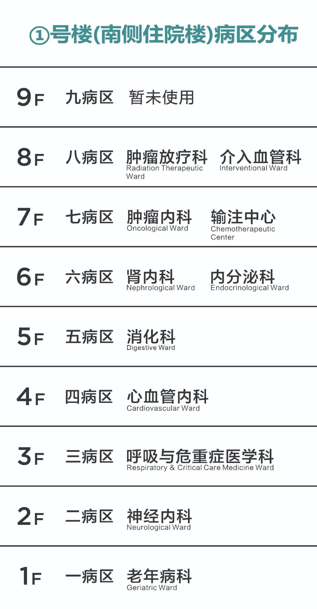 別走錯(cuò)！宿遷市鐘吾醫(yī)院部分病區(qū)樓層調(diào)整，請(qǐng)相互轉(zhuǎn)告(圖2)