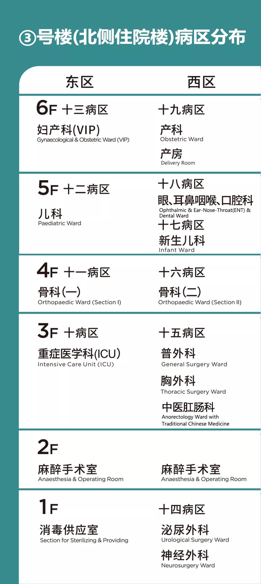 別走錯(cuò)！宿遷市鐘吾醫(yī)院部分病區(qū)樓層調(diào)整，請(qǐng)相互轉(zhuǎn)告(圖3)
